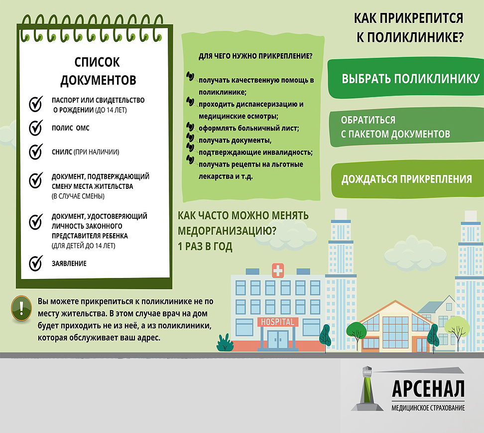 Ars prikreplen